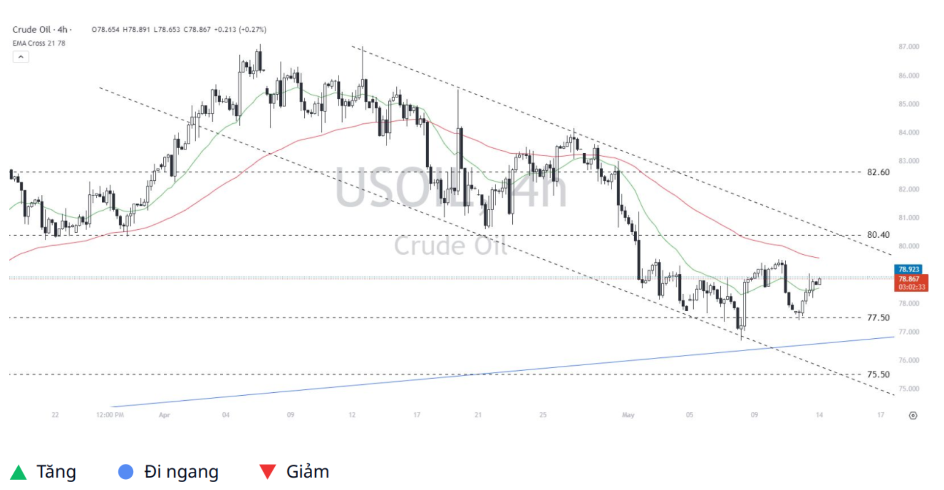 WTI Crude Oil (USOIL) 